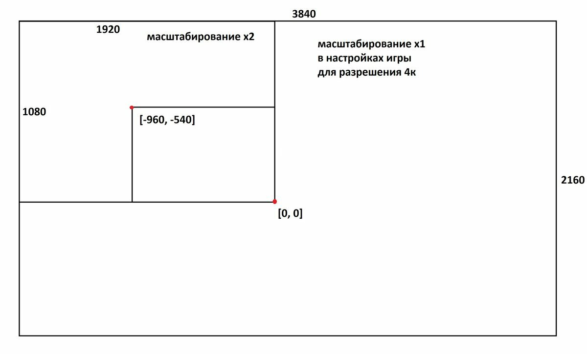 масштабирование 4к.jpg